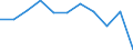 Regierungsbezirke / Statistische Regionen: Darmstadt, Regierungsbezirk / Beschäftigtengrößenklassen (URS): 0 bis 9 Sozialversicherungspflichtig Beschäftigte / Wertmerkmal: Betriebe