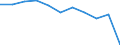 Regierungsbezirke / Statistische Regionen: Gießen, Regierungsbezirk / Beschäftigtengrößenklassen (URS): 0 bis 9 Sozialversicherungspflichtig Beschäftigte / Wertmerkmal: Betriebe