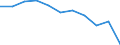 Regierungsbezirke / Statistische Regionen: Kassel, Regierungsbezirk / Beschäftigtengrößenklassen (URS): 0 bis 9 Sozialversicherungspflichtig Beschäftigte / Wertmerkmal: Betriebe