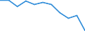 Regierungsbezirke / Statistische Regionen: Koblenz, Stat. Region / Beschäftigtengrößenklassen (URS): 0 bis 9 Sozialversicherungspflichtig Beschäftigte / Wertmerkmal: Betriebe