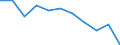 Regierungsbezirke / Statistische Regionen: Rheinhessen-Pfalz, Stat. Region / Beschäftigtengrößenklassen (URS): 0 bis 9 Sozialversicherungspflichtig Beschäftigte / Wertmerkmal: Betriebe