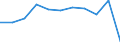 Regierungsbezirke / Statistische Regionen: Karlsruhe, Regierungsbzirk / Beschäftigtengrößenklassen (URS): 0 bis 9 Sozialversicherungspflichtig Beschäftigte / Wertmerkmal: Betriebe