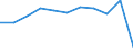 Regierungsbezirke / Statistische Regionen: Freiburg, Regierungsbezirk / Beschäftigtengrößenklassen (URS): 0 bis 9 Sozialversicherungspflichtig Beschäftigte / Wertmerkmal: Betriebe