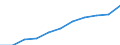 Regierungsbezirke / Statistische Regionen: Braunschweig, Stat. Region / Beschäftigtengrößenklassen (URS): 10 bis 49 Sozialversicherungspfl. Beschäftigte / Wertmerkmal: Betriebe