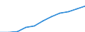 Regierungsbezirke / Statistische Regionen: Lüneburg, Stat. Region / Beschäftigtengrößenklassen (URS): 10 bis 49 Sozialversicherungspfl. Beschäftigte / Wertmerkmal: Betriebe