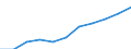 Regierungsbezirke / Statistische Regionen: Detmold, Regierungsbezirk / Beschäftigtengrößenklassen (URS): 10 bis 49 Sozialversicherungspfl. Beschäftigte / Wertmerkmal: Betriebe