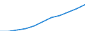 Regierungsbezirke / Statistische Regionen: Koblenz, Stat. Region / Beschäftigtengrößenklassen (URS): 10 bis 49 Sozialversicherungspfl. Beschäftigte / Wertmerkmal: Betriebe