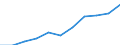 Regierungsbezirke / Statistische Regionen: Saarland / Beschäftigtengrößenklassen (URS): 10 bis 49 Sozialversicherungspfl. Beschäftigte / Wertmerkmal: Betriebe