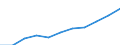 Regierungsbezirke / Statistische Regionen: Schleswig-Holstein / Beschäftigtengrößenklassen (URS): 50 bis 249 Sozialversicherungspfl. Beschäftigte / Wertmerkmal: Betriebe