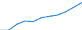 Regierungsbezirke / Statistische Regionen: Hamburg / Beschäftigtengrößenklassen (URS): 50 bis 249 Sozialversicherungspfl. Beschäftigte / Wertmerkmal: Betriebe