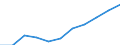 Regierungsbezirke / Statistische Regionen: Trier, Stat. Region / Beschäftigtengrößenklassen (URS): 50 bis 249 Sozialversicherungspfl. Beschäftigte / Wertmerkmal: Betriebe