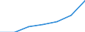 Kreise und kreisfreie Städte: Braunschweig, Kreisfreie Stadt / Grund der Gewerbeabmeldung: Aufgaben / Wertmerkmal: Gewerbeabmeldungen (ohne Automatenaufsteller)