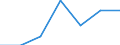 Kreise und kreisfreie Städte: Rheinisch-Bergischer Kreis / Grund der Gewerbeabmeldung: Aufgaben / Wertmerkmal: Gewerbeabmeldungen (ohne Automatenaufsteller)