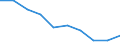 Kreise und kreisfreie Städte: Städteregion Aachen (einschl. Stadt Aachen) / Neuerrichtungen: Neuerrichtungen / Wertmerkmal: Gewerbeanmeldungen (ohne Automatenaufsteller)