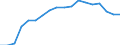 Kreise und kreisfreie Städte: Region Hannover, Landkreis / Grund der Gewerbeanmeldung: Zuzüge / Wertmerkmal: Gewerbeanmeldungen (ohne Automatenaufsteller)