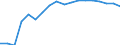 Bundesländer: Baden-Württemberg, Land / Grund der Gewerbeanmeldung: Zuzüge / Wertmerkmal: Gewerbeanmeldungen (ohne Automatenaufsteller)