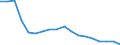Bundesländer: Baden-Württemberg, Land / Grund der Gewerbeanmeldung: Übernahmen / Wertmerkmal: Gewerbeanmeldungen (ohne Automatenaufsteller)