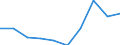 Regierungsbezirke / Statistische Regionen: Braunschweig, Stat. Region / Wertmerkmal: Gewerbeanmeldungen (ohne Automatenaufsteller)