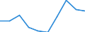 Regierungsbezirke / Statistische Regionen: Hannover, Stat. Region / Wertmerkmal: Gewerbeanmeldungen (ohne Automatenaufsteller)