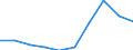 Regierungsbezirke / Statistische Regionen: Lüneburg, Stat. Region / Wertmerkmal: Gewerbeanmeldungen (ohne Automatenaufsteller)