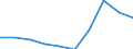 Regierungsbezirke / Statistische Regionen: Münster, Regierungsbezirk / Wertmerkmal: Gewerbeanmeldungen (ohne Automatenaufsteller)