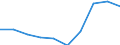 Regierungsbezirke / Statistische Regionen: Darmstadt, Regierungsbezirk / Wertmerkmal: Gewerbeanmeldungen (ohne Automatenaufsteller)
