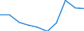 Regierungsbezirke / Statistische Regionen: Gießen, Regierungsbezirk / Wertmerkmal: Gewerbeanmeldungen (ohne Automatenaufsteller)