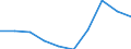Regierungsbezirke / Statistische Regionen: Kassel, Regierungsbezirk / Wertmerkmal: Gewerbeanmeldungen (ohne Automatenaufsteller)
