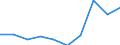 Regierungsbezirke / Statistische Regionen: Rheinhessen-Pfalz, Stat. Region / Wertmerkmal: Gewerbeanmeldungen (ohne Automatenaufsteller)