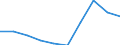 Regierungsbezirke / Statistische Regionen: Stuttgart, Regierungsbezirk / Wertmerkmal: Gewerbeanmeldungen (ohne Automatenaufsteller)