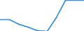 Regierungsbezirke / Statistische Regionen: Karlsruhe, Regierungsbzirk / Wertmerkmal: Gewerbeanmeldungen (ohne Automatenaufsteller)