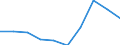 Regierungsbezirke / Statistische Regionen: Tübingen, Regierungsbezirk / Wertmerkmal: Gewerbeanmeldungen (ohne Automatenaufsteller)