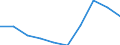 Regierungsbezirke / Statistische Regionen: Mittelfranken, Regierungsbezirk / Wertmerkmal: Gewerbeanmeldungen (ohne Automatenaufsteller)