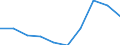 Regierungsbezirke / Statistische Regionen: Unterfranken, Regierungsbezirk / Wertmerkmal: Gewerbeanmeldungen (ohne Automatenaufsteller)