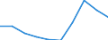 Regierungsbezirke / Statistische Regionen: Schwaben, Regierungsbezirk / Wertmerkmal: Gewerbeanmeldungen (ohne Automatenaufsteller)