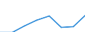 Regierungsbezirke / Statistische Regionen: Hannover, Stat. Region / Wertmerkmal: Gewerbeummeldungen (ohne Automatenaufsteller)