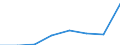 Regierungsbezirke / Statistische Regionen: Weser-Ems, Stat. Region / Wertmerkmal: Gewerbeummeldungen (ohne Automatenaufsteller)