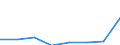 Regierungsbezirke / Statistische Regionen: Münster, Regierungsbezirk / Wertmerkmal: Gewerbeummeldungen (ohne Automatenaufsteller)