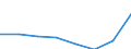 Regierungsbezirke / Statistische Regionen: Arnsberg, Regierungsbezirk / Wertmerkmal: Gewerbeummeldungen (ohne Automatenaufsteller)