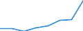 Regierungsbezirke / Statistische Regionen: Kassel, Regierungsbezirk / Wertmerkmal: Gewerbeummeldungen (ohne Automatenaufsteller)