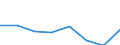 Regierungsbezirke / Statistische Regionen: Trier, Stat. Region / Wertmerkmal: Gewerbeummeldungen (ohne Automatenaufsteller)