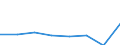 Regierungsbezirke / Statistische Regionen: Rheinhessen-Pfalz, Stat. Region / Wertmerkmal: Gewerbeummeldungen (ohne Automatenaufsteller)