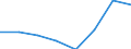 Regierungsbezirke / Statistische Regionen: Karlsruhe, Regierungsbzirk / Wertmerkmal: Gewerbeummeldungen (ohne Automatenaufsteller)