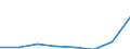 Regierungsbezirke / Statistische Regionen: Niederbayern, Regierungsbezirk / Wertmerkmal: Gewerbeummeldungen (ohne Automatenaufsteller)