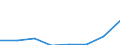Regierungsbezirke / Statistische Regionen: Mittelfranken, Regierungsbezirk / Wertmerkmal: Gewerbeummeldungen (ohne Automatenaufsteller)