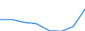 Regierungsbezirke / Statistische Regionen: Unterfranken, Regierungsbezirk / Wertmerkmal: Gewerbeummeldungen (ohne Automatenaufsteller)