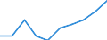 Regierungsbezirke / Statistische Regionen: Braunschweig, Stat. Region / Wertmerkmal: Gewerbeabmeldungen (ohne Automatenaufsteller)