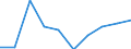 Regierungsbezirke / Statistische Regionen: Hannover, Stat. Region / Wertmerkmal: Gewerbeabmeldungen (ohne Automatenaufsteller)