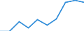 Regierungsbezirke / Statistische Regionen: Lüneburg, Stat. Region / Wertmerkmal: Gewerbeabmeldungen (ohne Automatenaufsteller)
