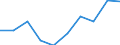 Regierungsbezirke / Statistische Regionen: Köln, Regierungsbezirk / Wertmerkmal: Gewerbeabmeldungen (ohne Automatenaufsteller)